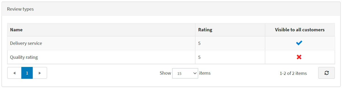 انواع نظرات